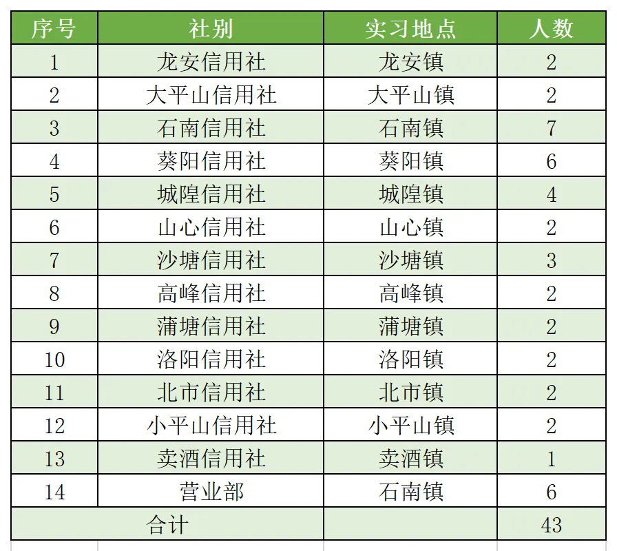 興業縣轄區各營業網點