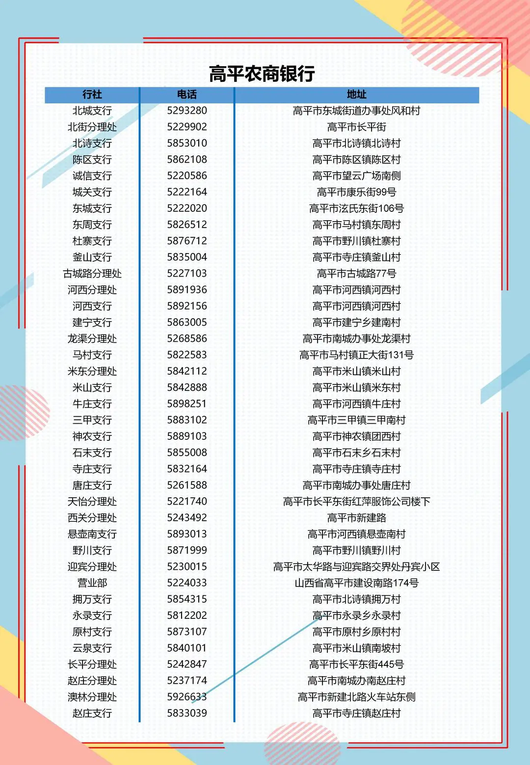 2025年高平農商銀行招募寒假實習生公告