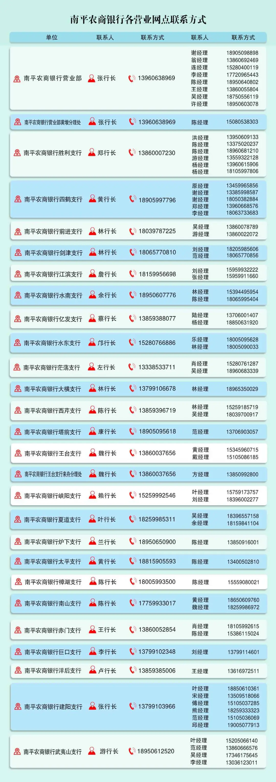 2025年南平農商銀行寒假實習生招募公告