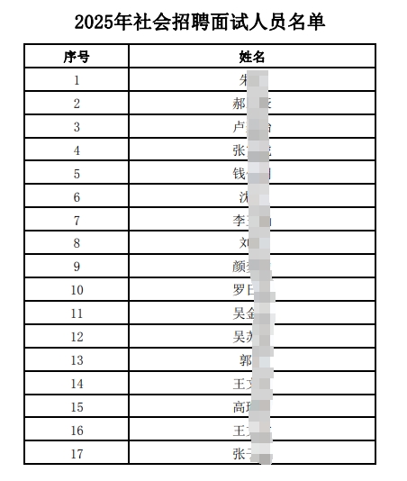 　　2025年社會招聘面試人員名單.pdf