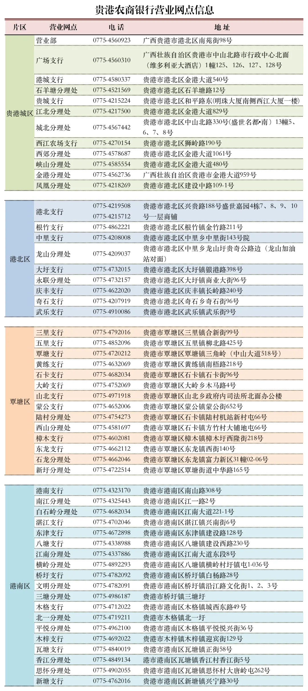 2025年廣西貴港農(nóng)村商業(yè)銀行寒假實(shí)習(xí)生招募啟事