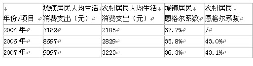 資料