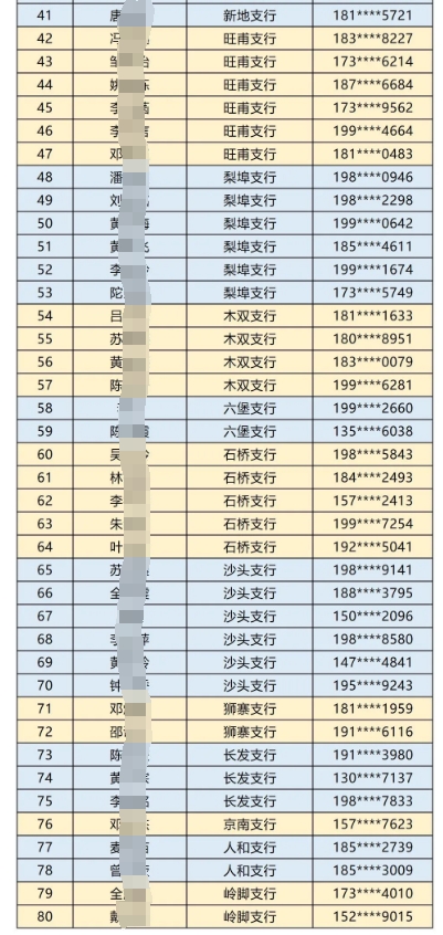 2025年蒼梧農(nóng)商銀行大學(xué)生寒假社會(huì)實(shí)踐名單公布2
