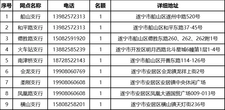 2025年遂寧農商銀行大學生寒假社會實踐活動啟事