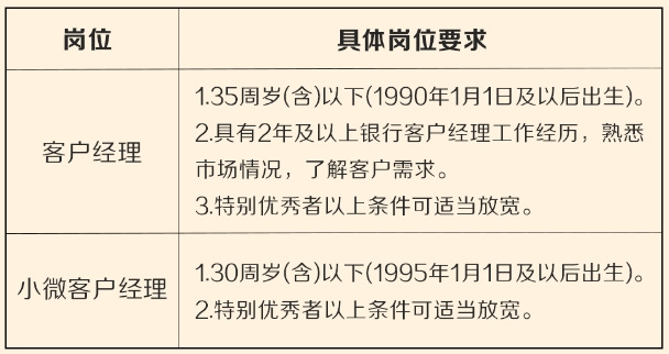 資格條件