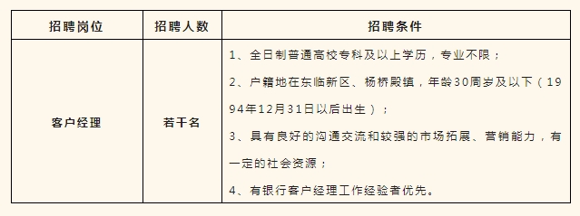 招聘崗位及條件要求