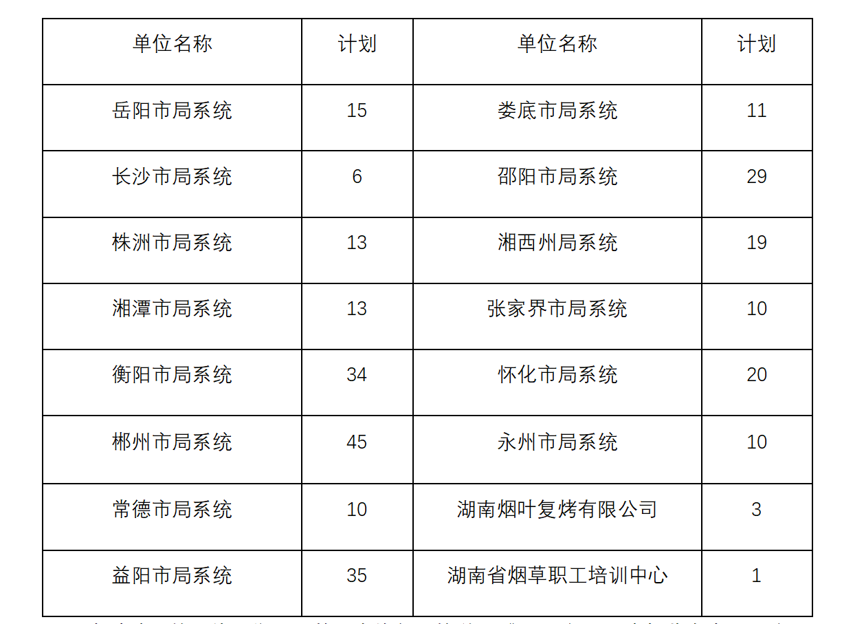 招考計劃