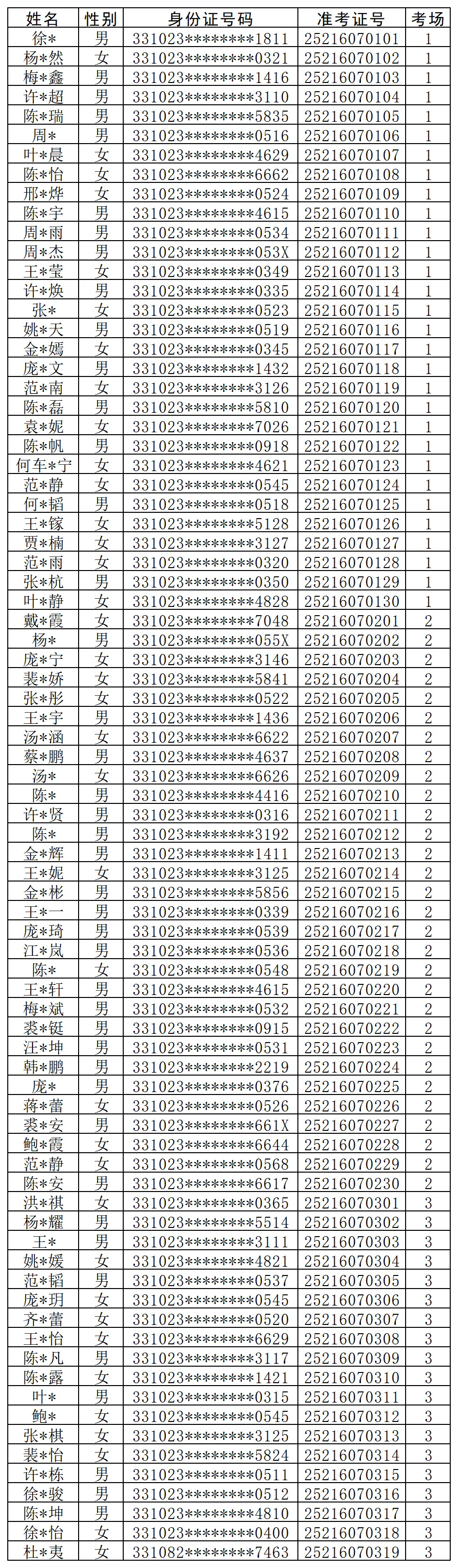 2025年天臺農商銀行客戶經理培訓生招聘筆試通知