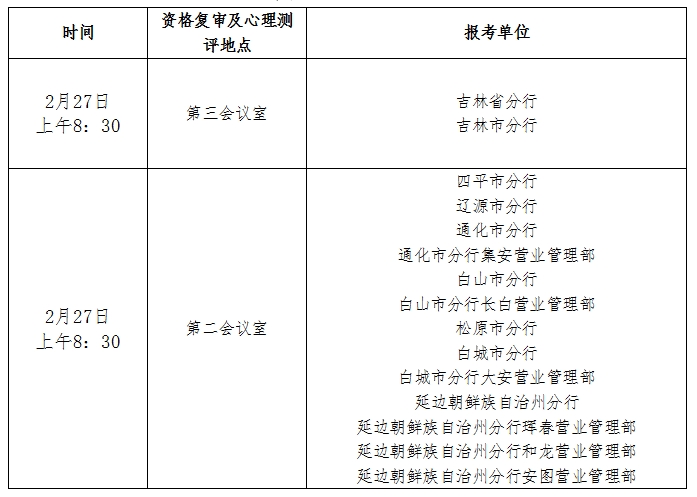 資格復審時間、地點