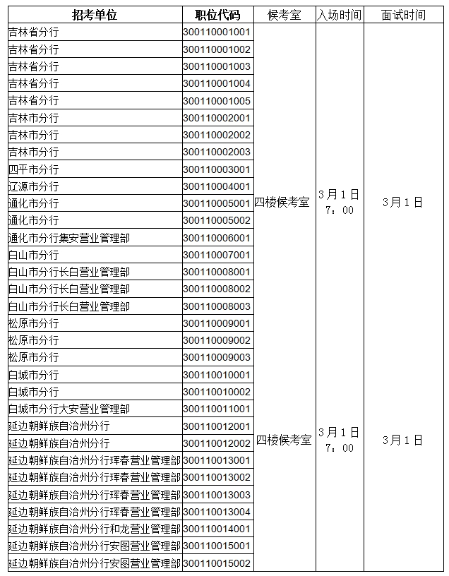 面試將采取現場面試方式