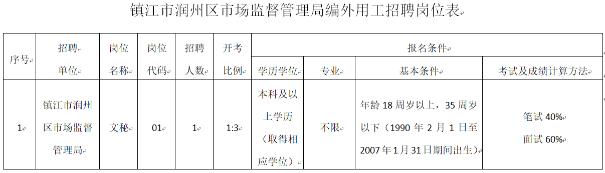 崗位