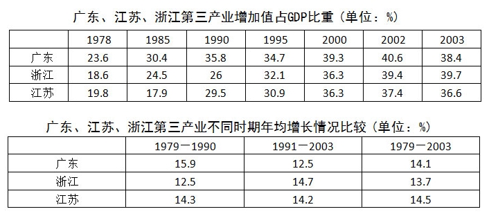 資料