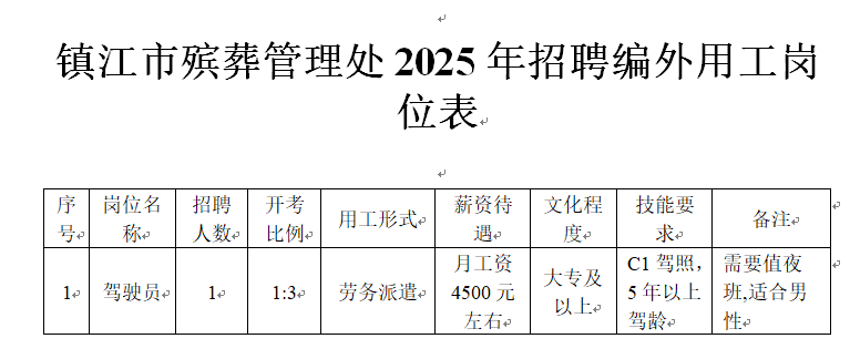 崗位