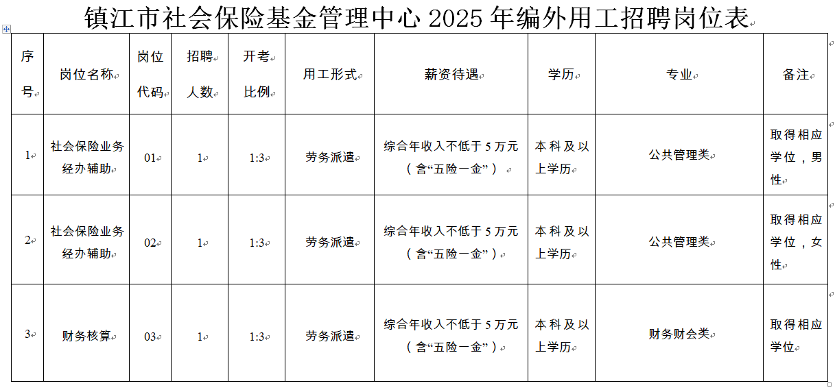 崗位