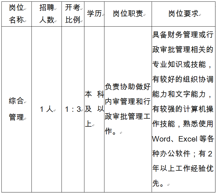 招聘人數和崗位要求