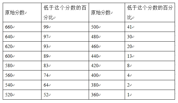 資料