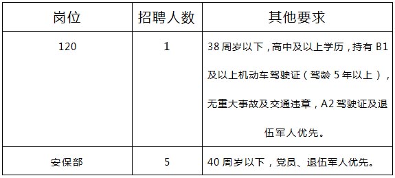 報名條件及崗位需求