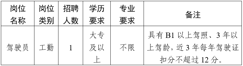 招聘崗位