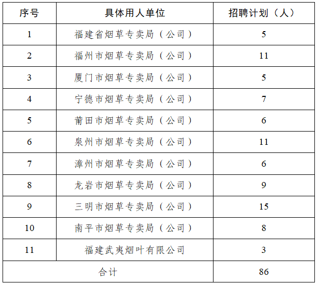 崗位