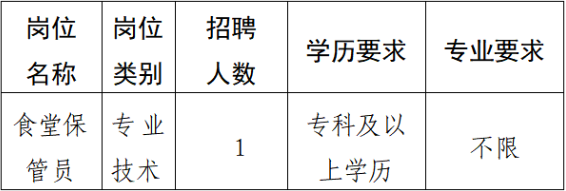 招聘崗位