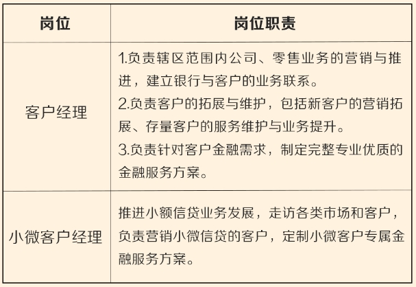 崗位職責