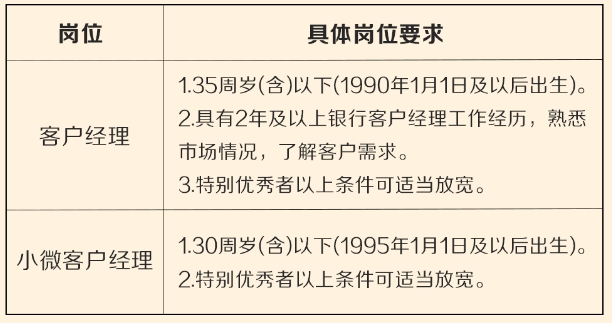 資格條件