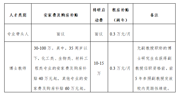 相關待遇