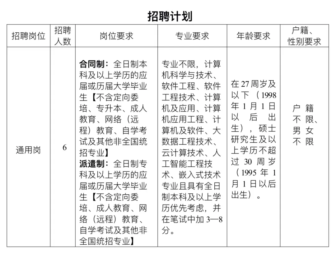 招聘計劃