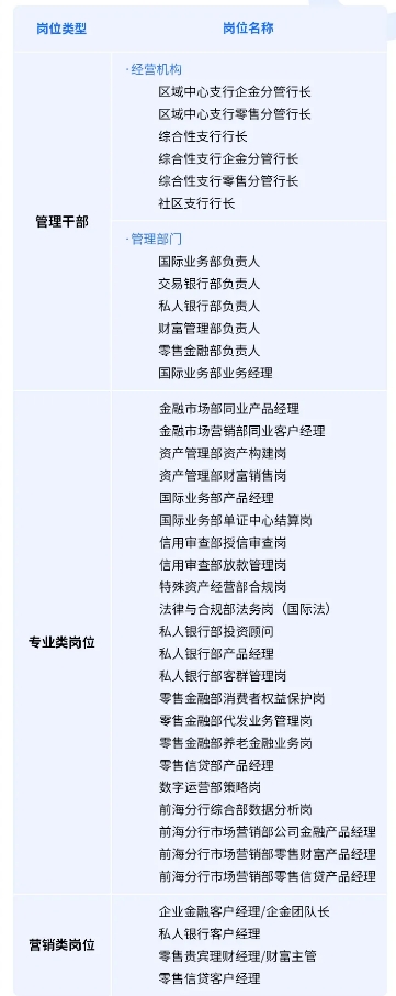 招聘崗位