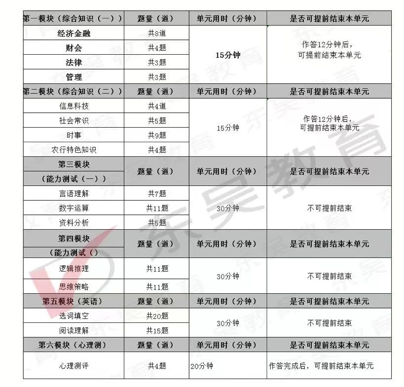 農行筆試考情