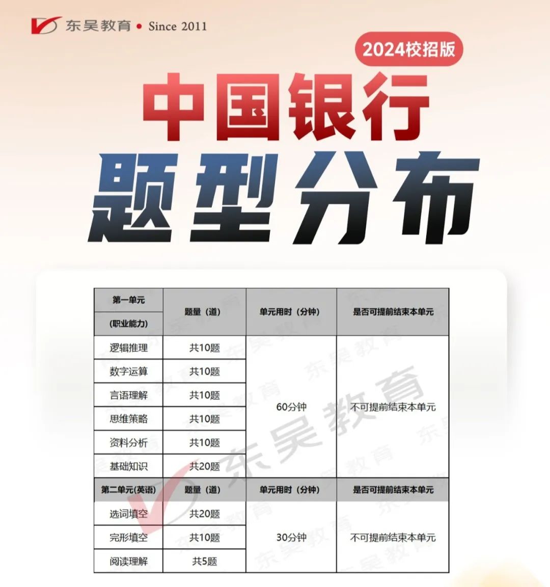 中國銀行筆試考情