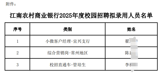 江南農村商業銀行2025年度校園招聘擬錄用人員名單
