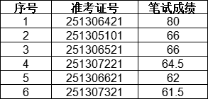 名單