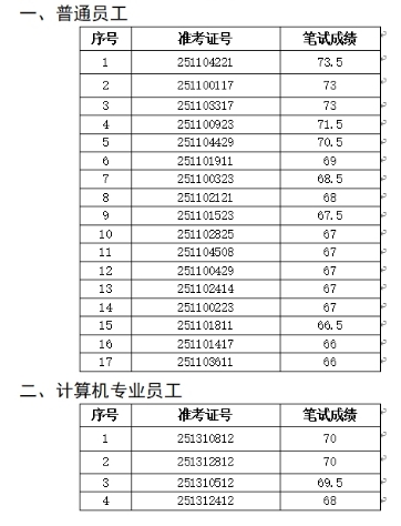 名單