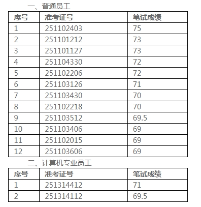 名單