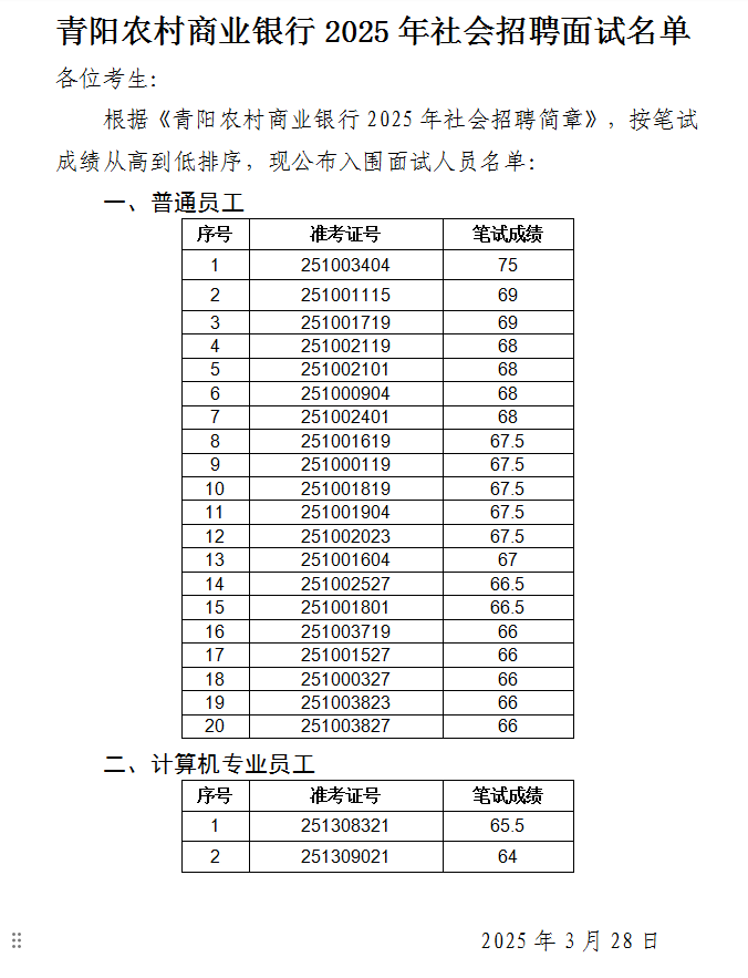 名單