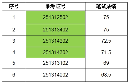 名單
