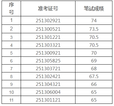 名單