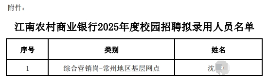 名單