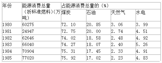 資料