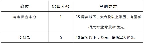 崗位需求