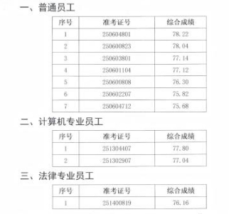 名單
