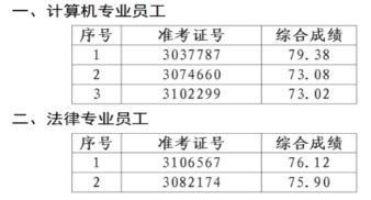名單