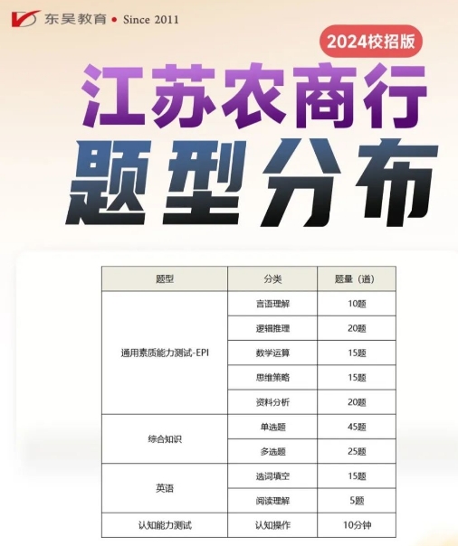 題型分布