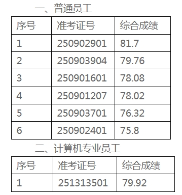 名單