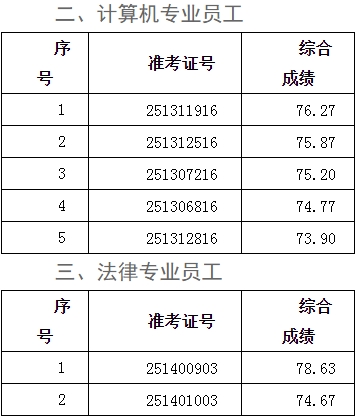 名單