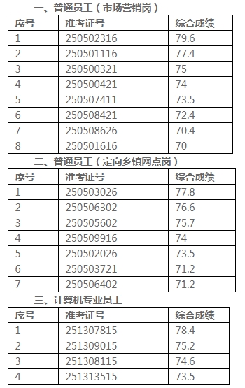 名單