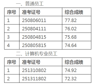 名單