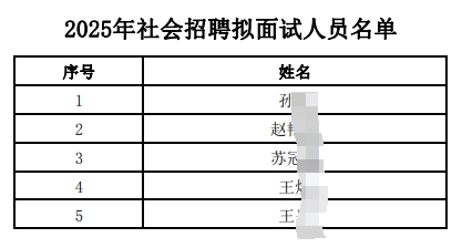 名單
