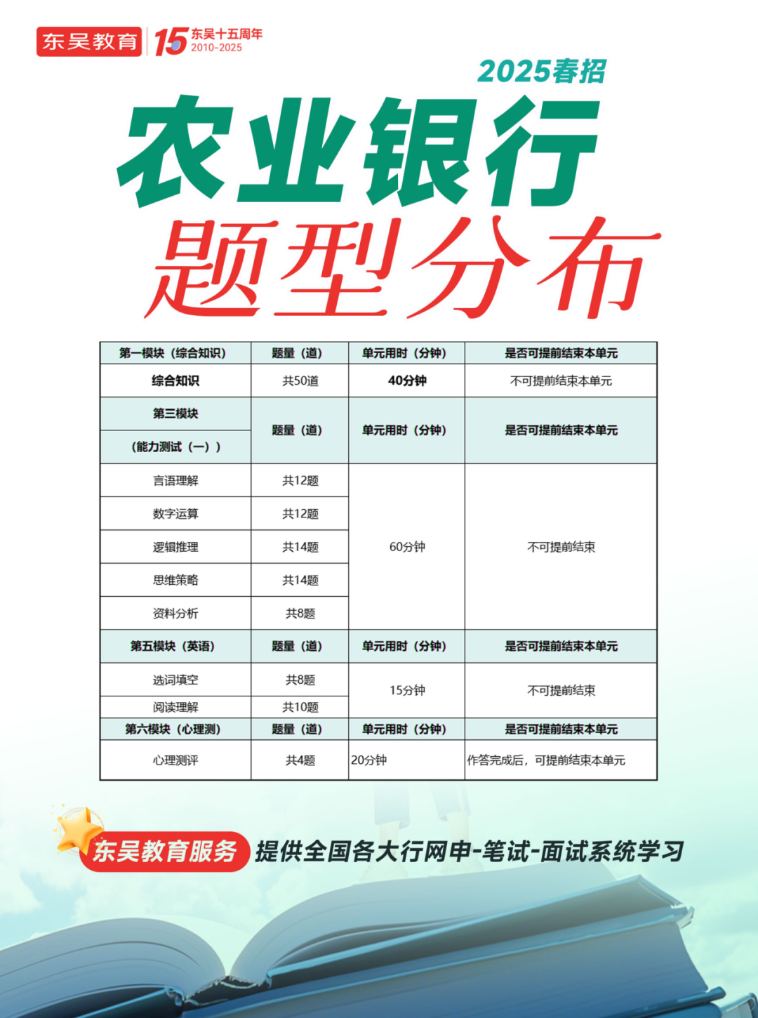 題型分布
